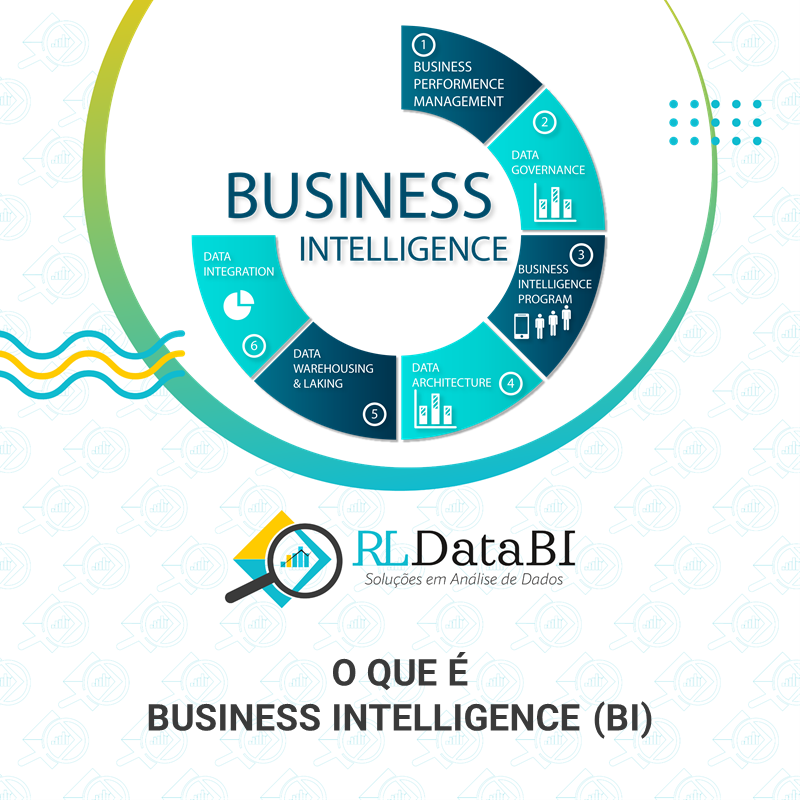 Conheça a solução de Business Intelligence (BI) da Voalle  📈Por aqui,  acreditamos no poder dos dados para orientar a tomada de decisões mais  assertivas. Por isso, criamos uma solução própria de