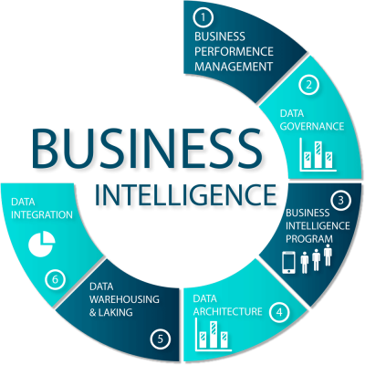 diagram-business-intelligence2